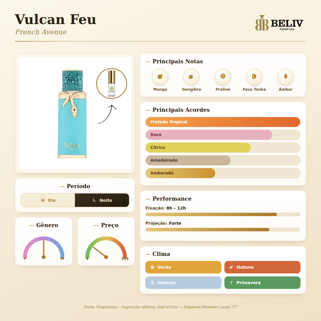 Vulcan Feu French Avenue — ficha olfativa Beliv Parfum