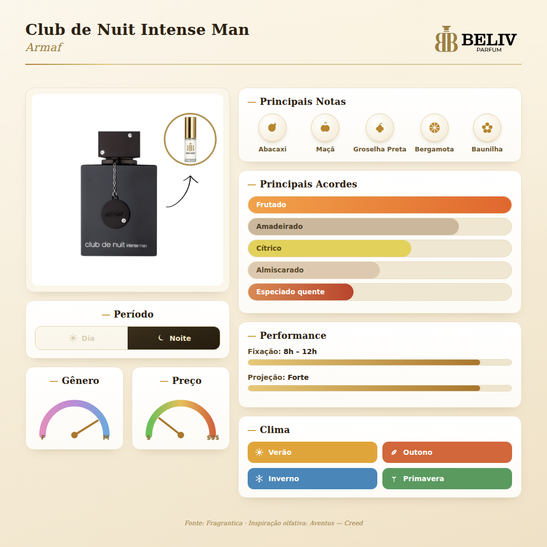 Club de Nuit Intense Man — ficha olfativa Beliv Parfum