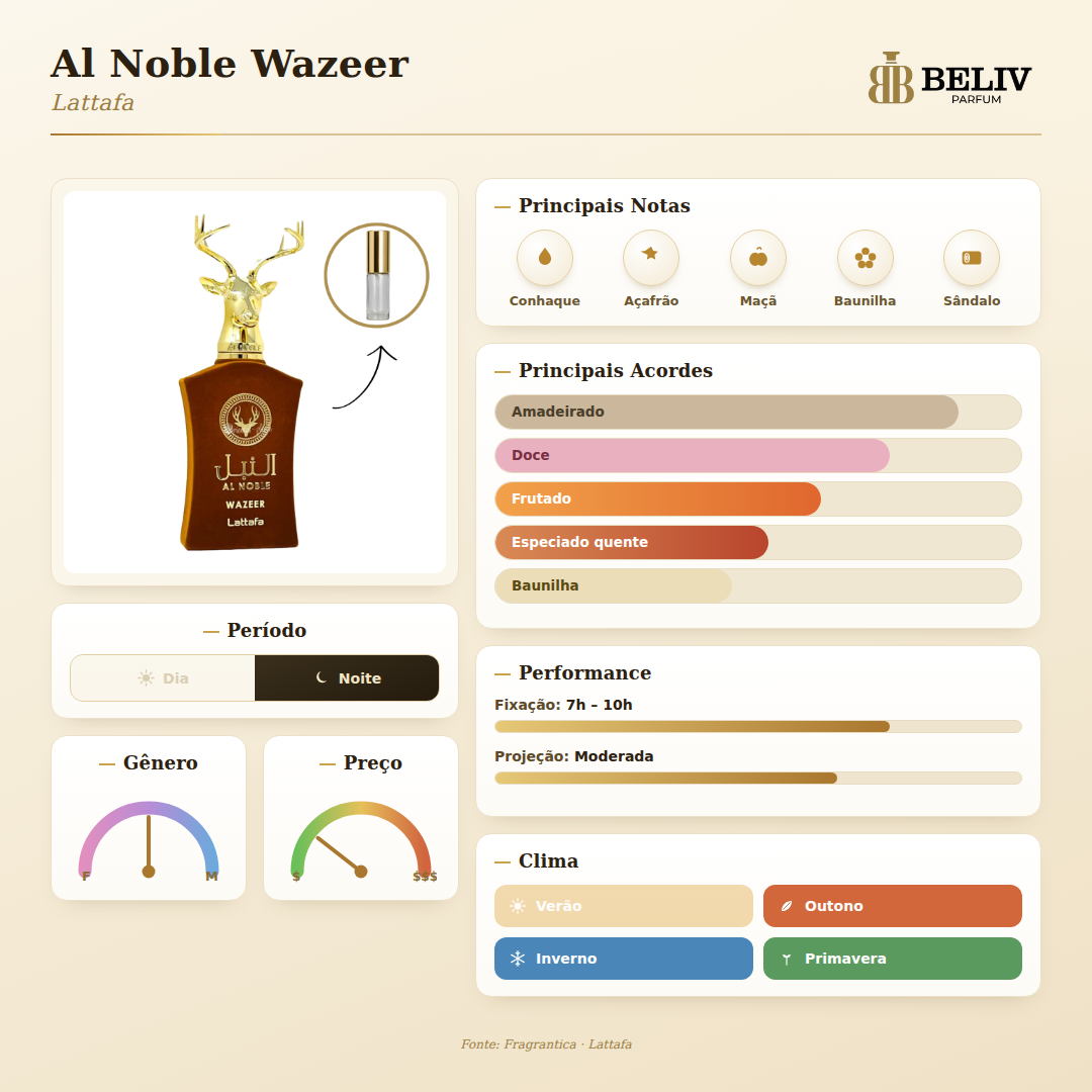 Al Noble Wazeer — ficha olfativa Beliv Parfum