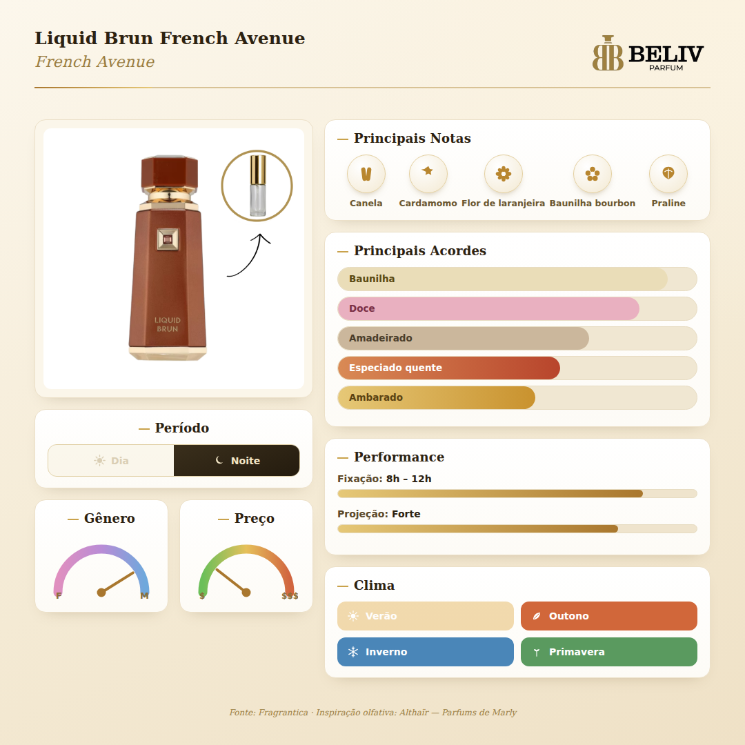 Liquid Brun French Avenue — ficha olfativa Beliv Parfum