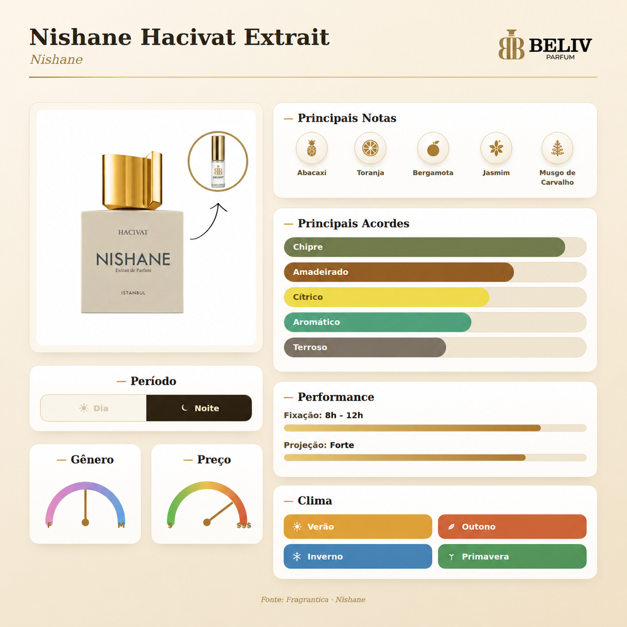 Decant- Nishane Hacivat