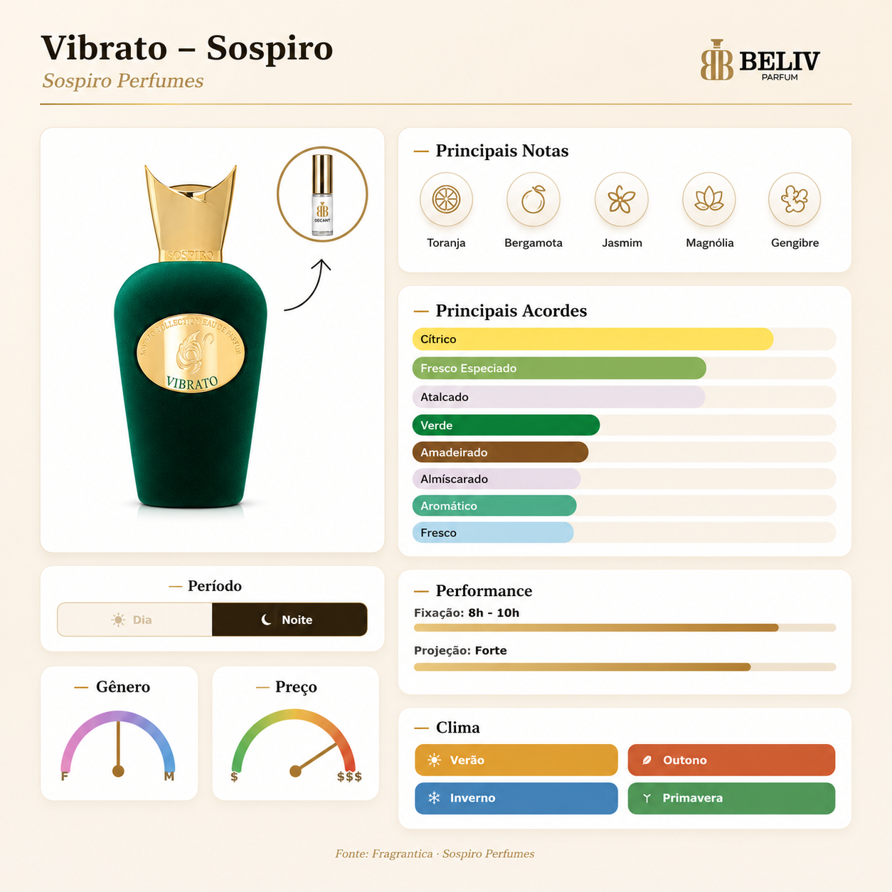 Decant- Sospiro Vibrato