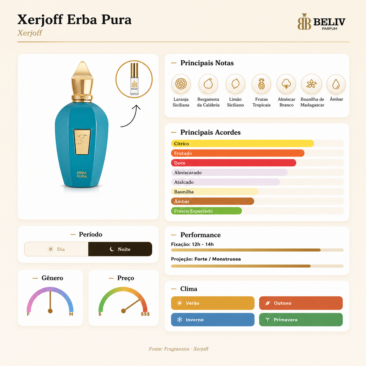Decant- Xerjoff Erba Pura