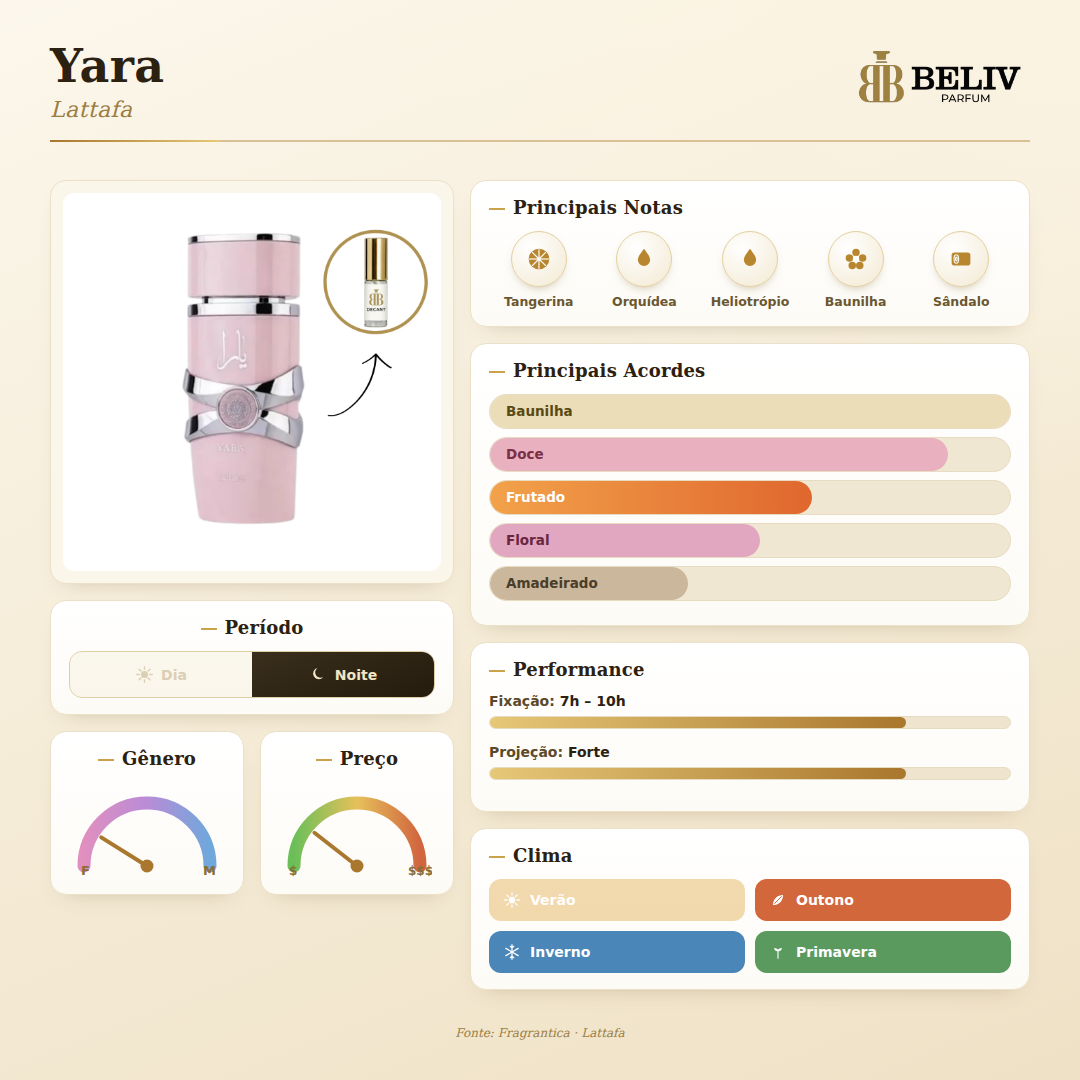 Yara — ficha olfativa Beliv Parfum