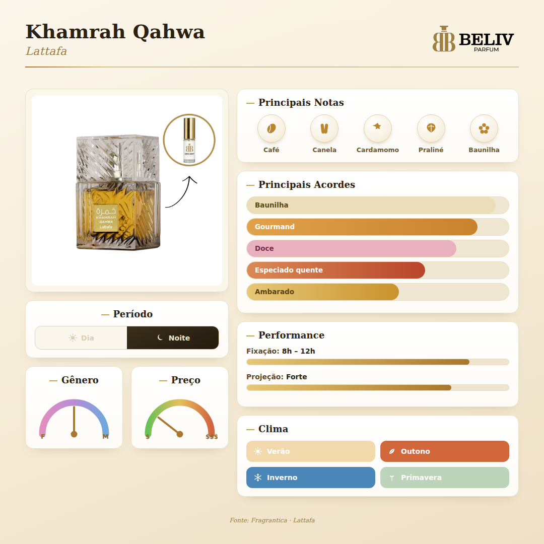 Khamrah Qahwa — ficha olfativa Beliv Parfum