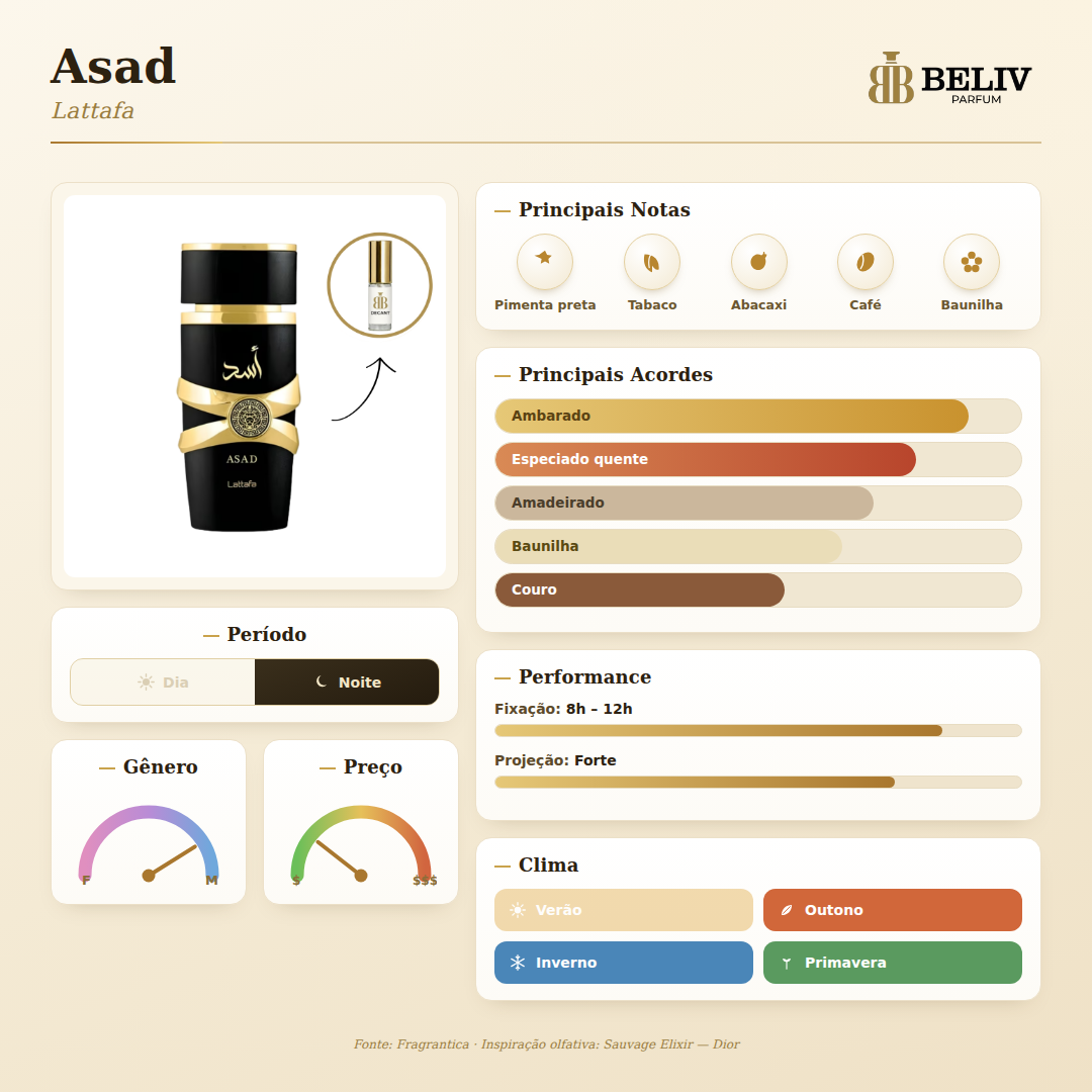 Asad — ficha olfativa Beliv Parfum