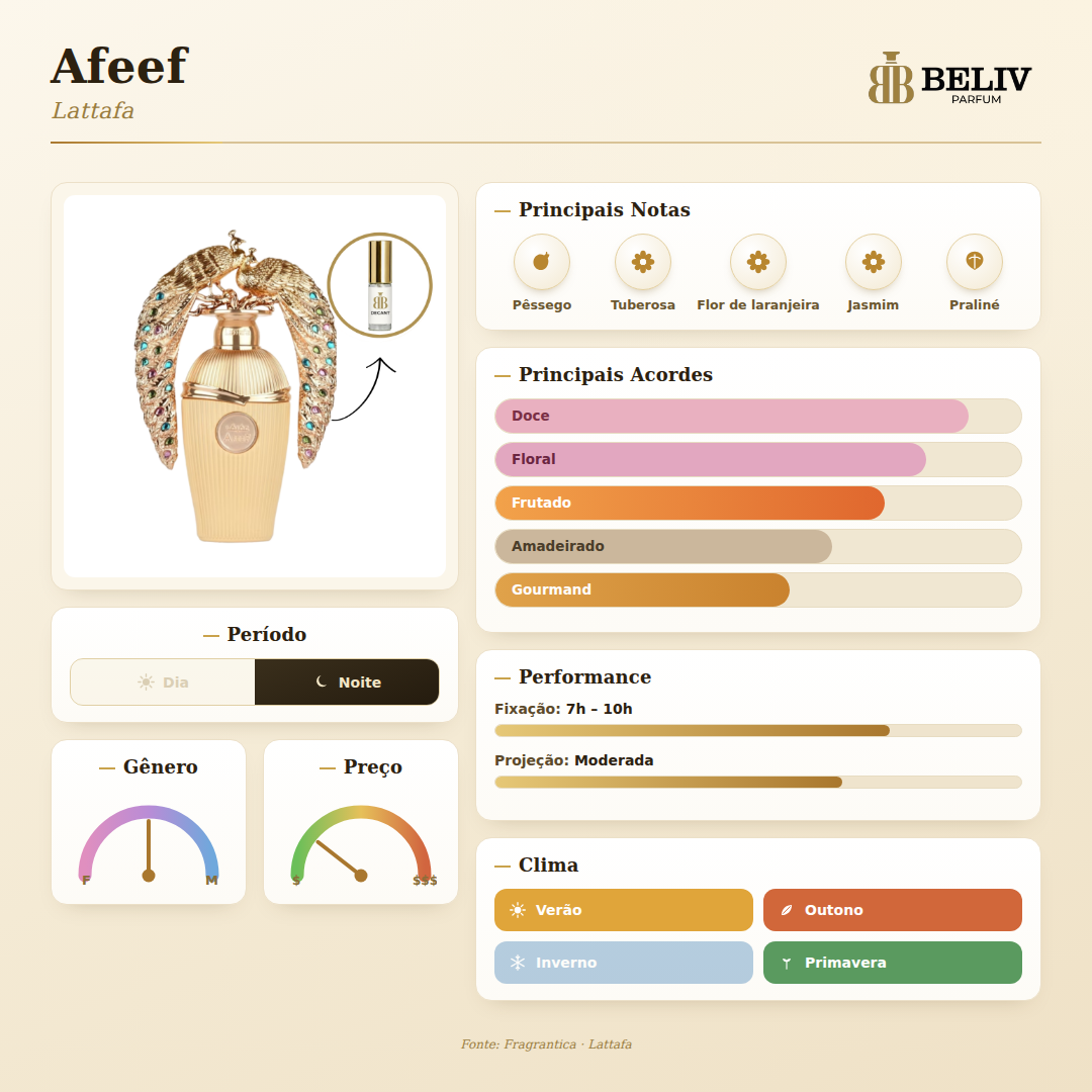 Afeef — ficha olfativa Beliv Parfum