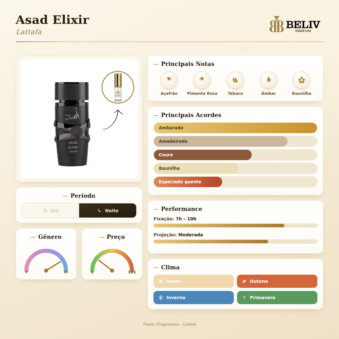 Asad Elixir — ficha olfativa Beliv Parfum
