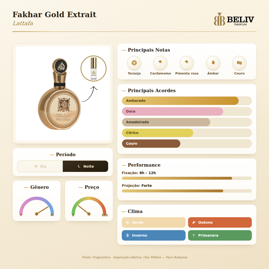 Fakhar Gold Extrait — ficha olfativa Beliv Parfum