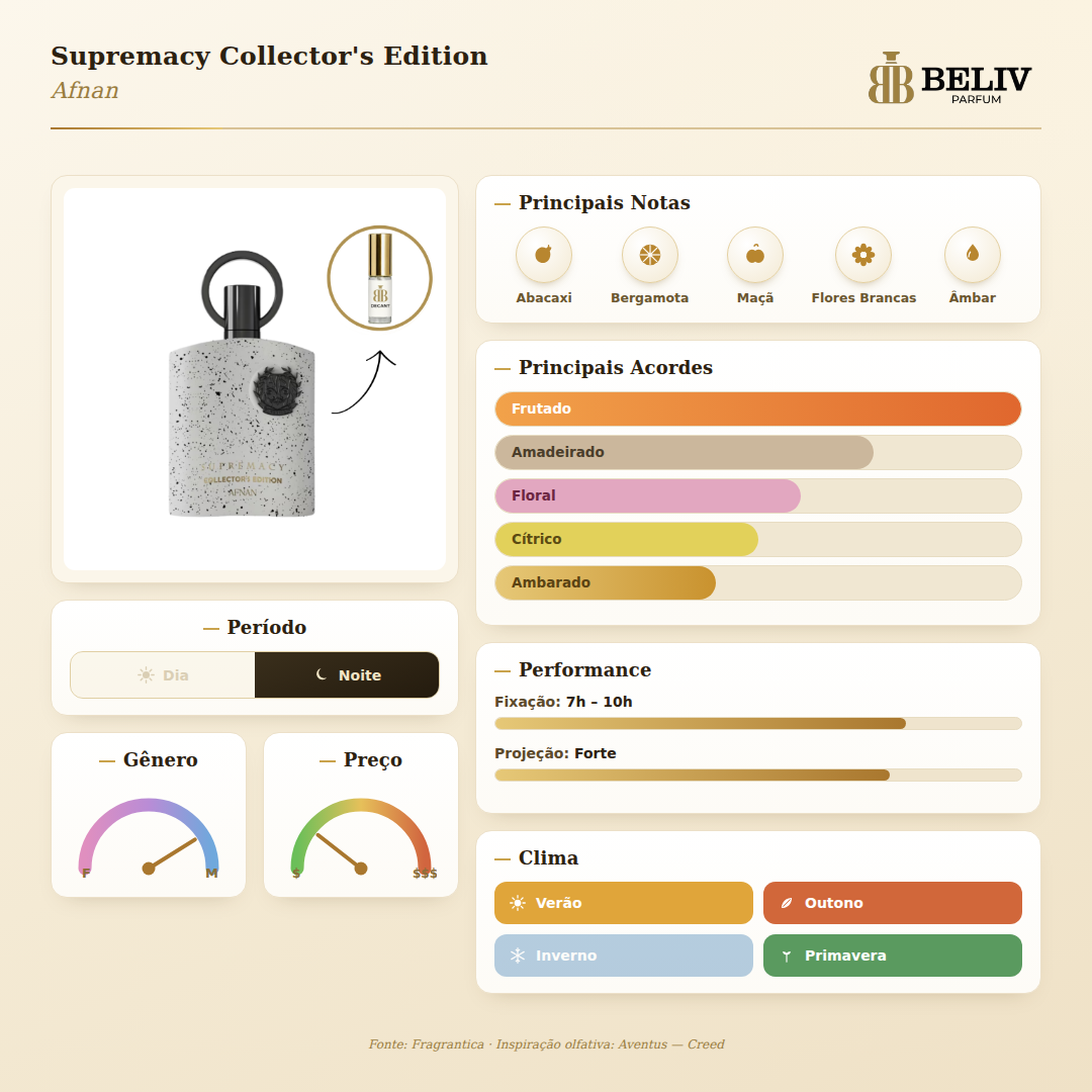 Supremacy Collector's Edition — ficha olfativa Beliv Parfum