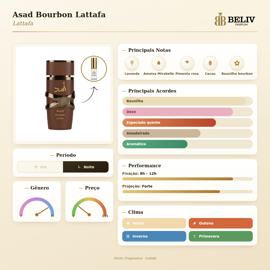 Asad Bourbon Lattafa — ficha olfativa Beliv Parfum