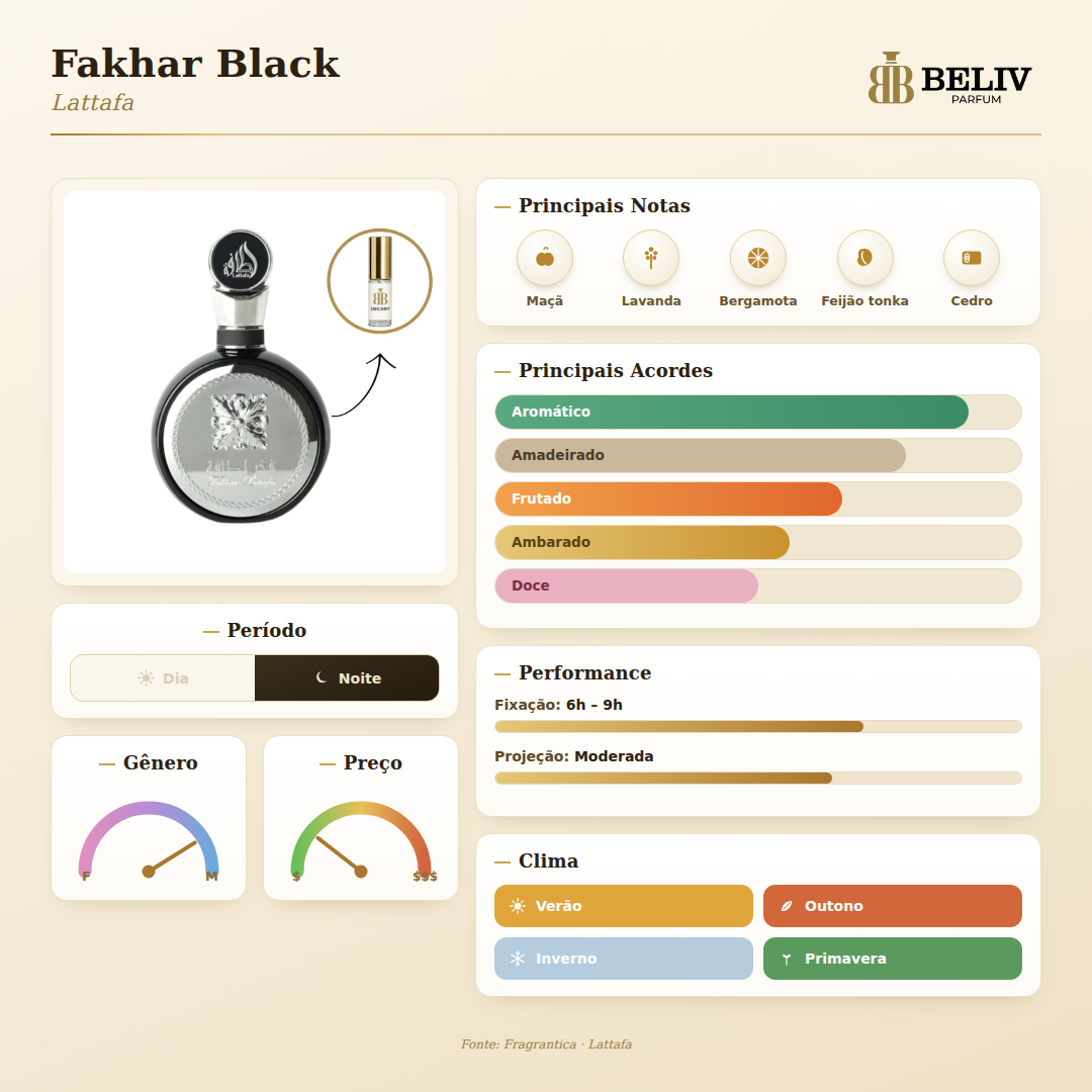 Fakhar Black — ficha olfativa Beliv Parfum