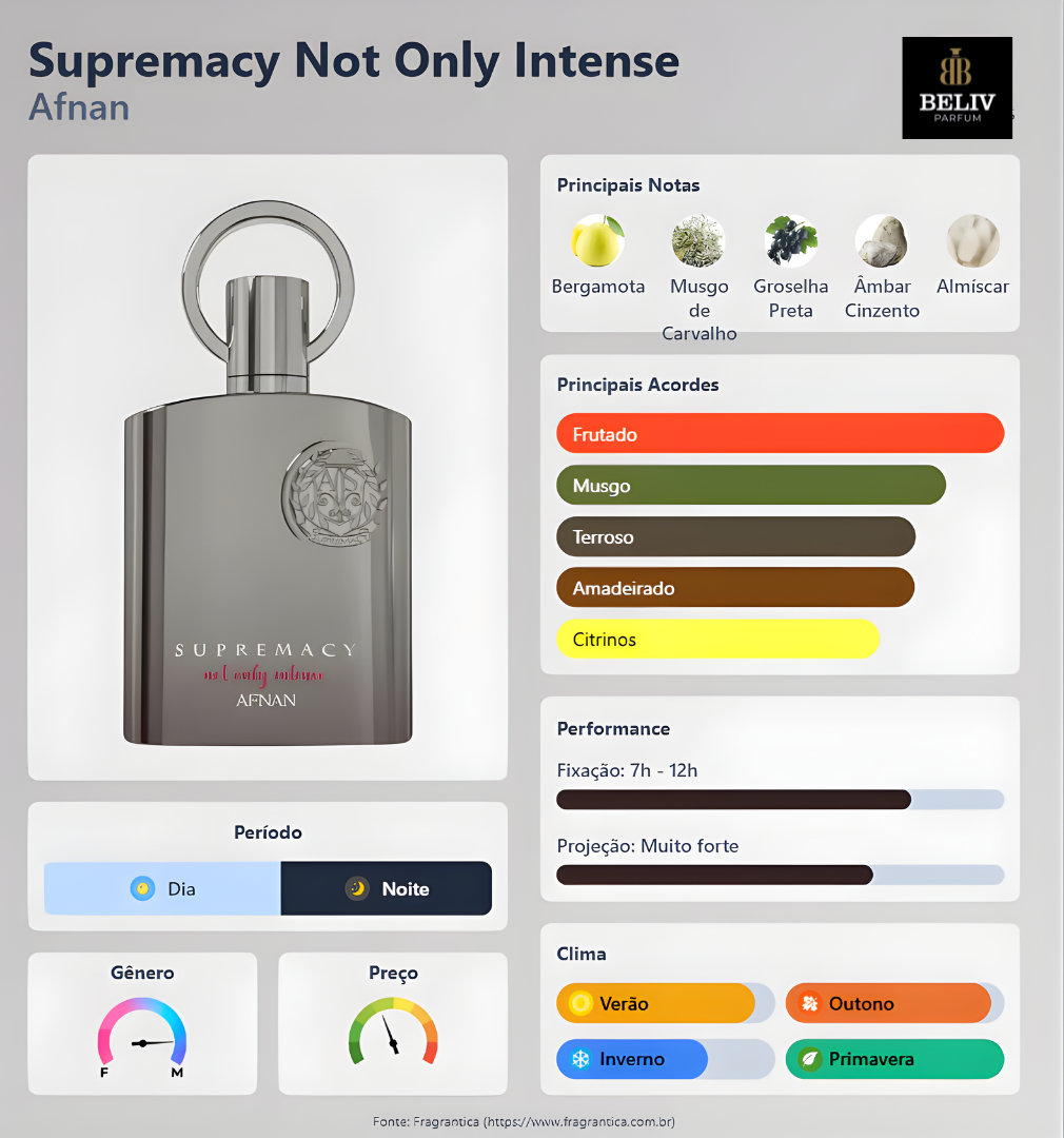 Decant Supremacy Not Only Intense Afnan