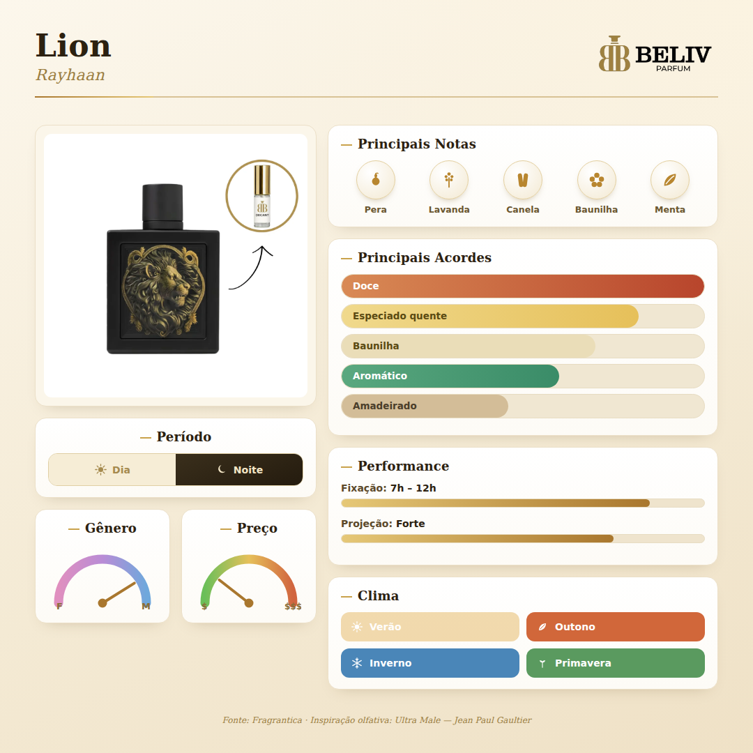 Lion Rayhaan — ficha olfativa Beliv Parfum