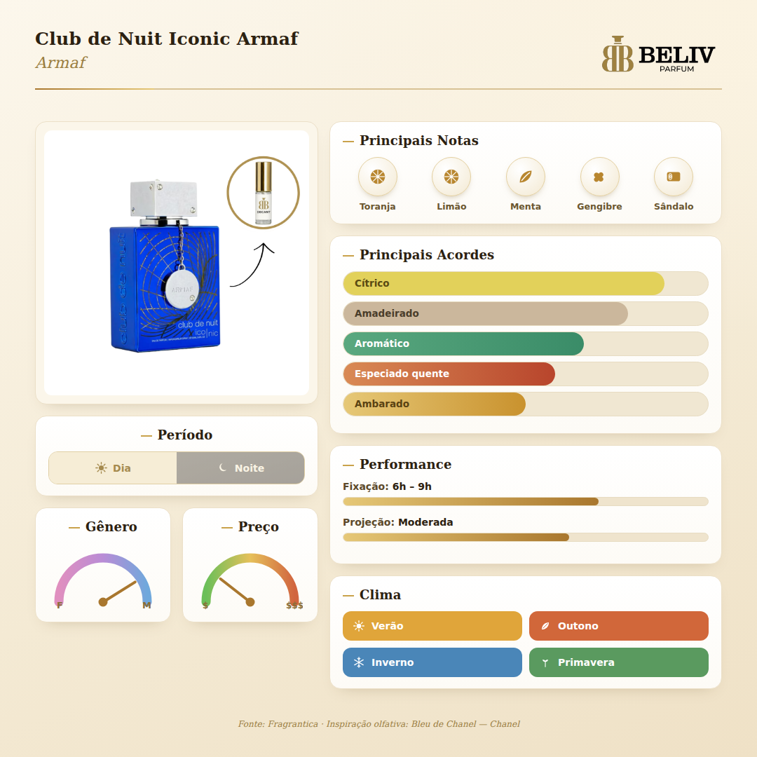 Club de Nuit Iconic Armaf — ficha olfativa Beliv Parfum