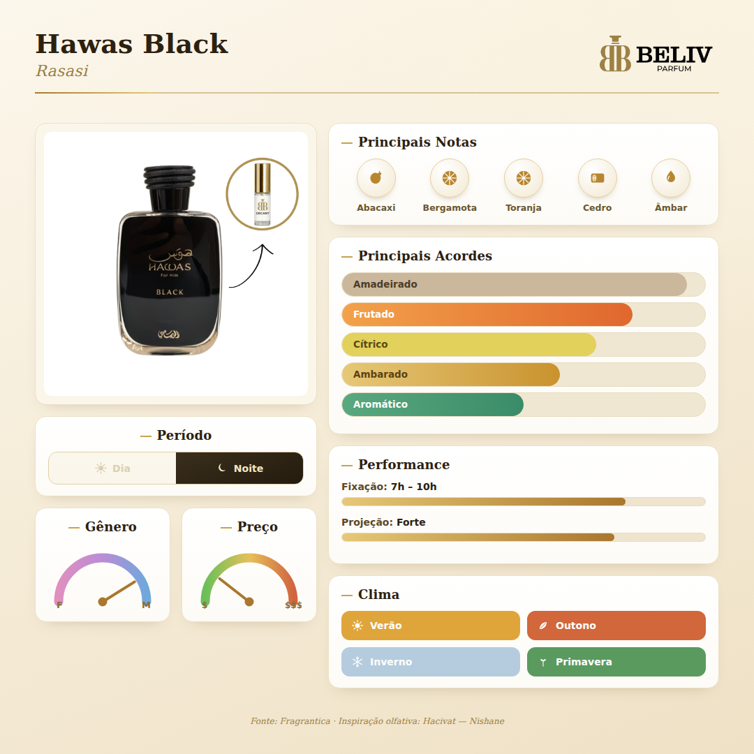 Hawas Black — ficha olfativa Beliv Parfum